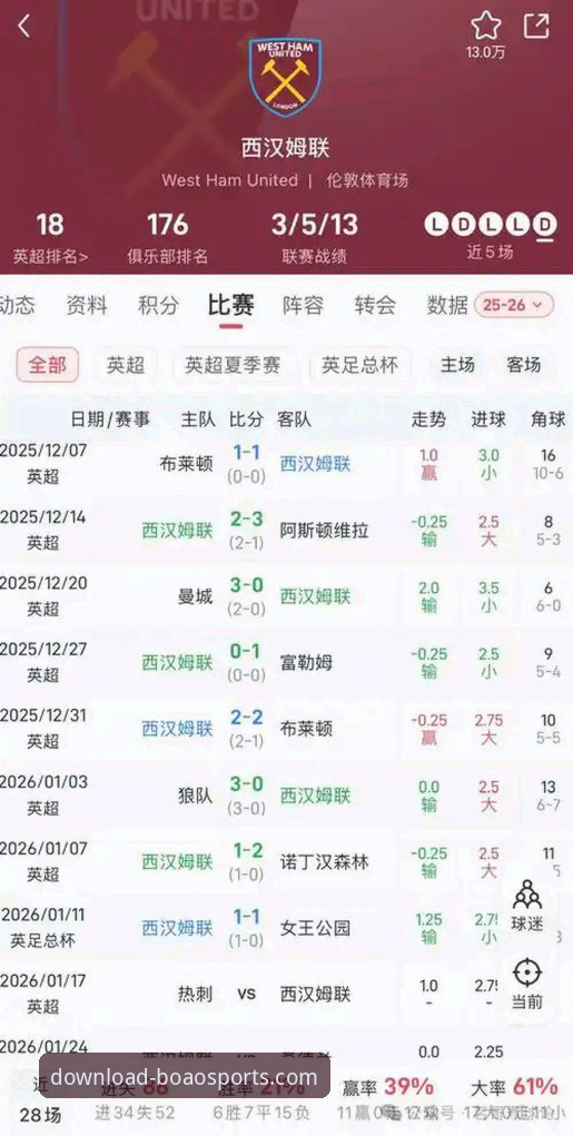 资深分析师复盘英格兰爆冷：从博奥体育官方手机版获取深度赛事数据的实战经验